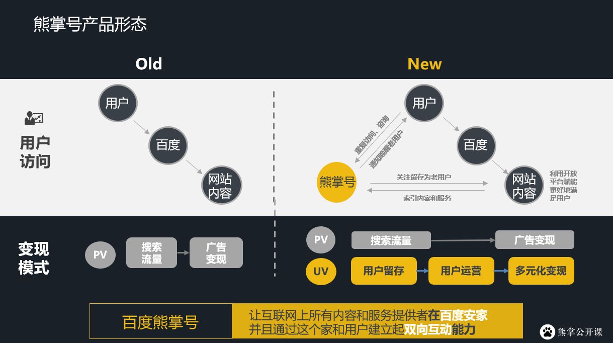 百度熊掌号