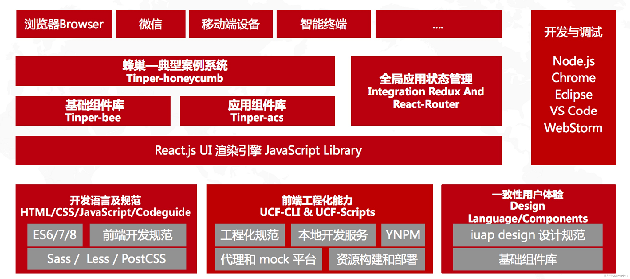 UCF-WEB框架