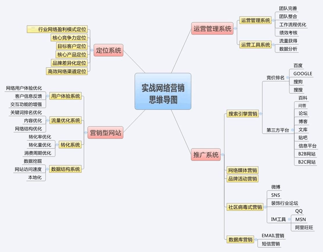 一个精通实战的营销经理