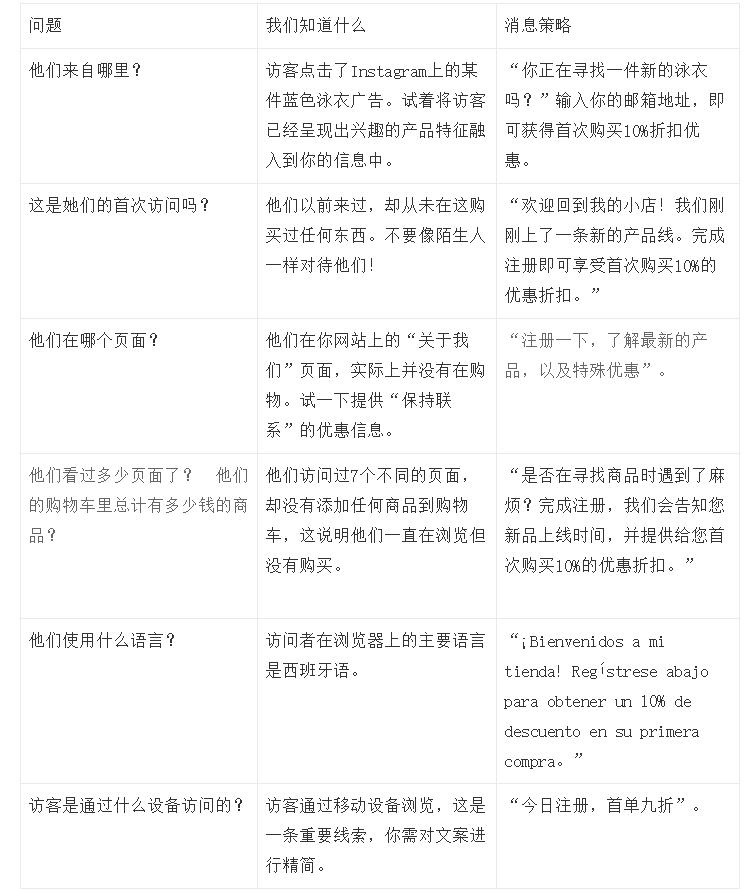 在获得这些信息之后,你会做些什么