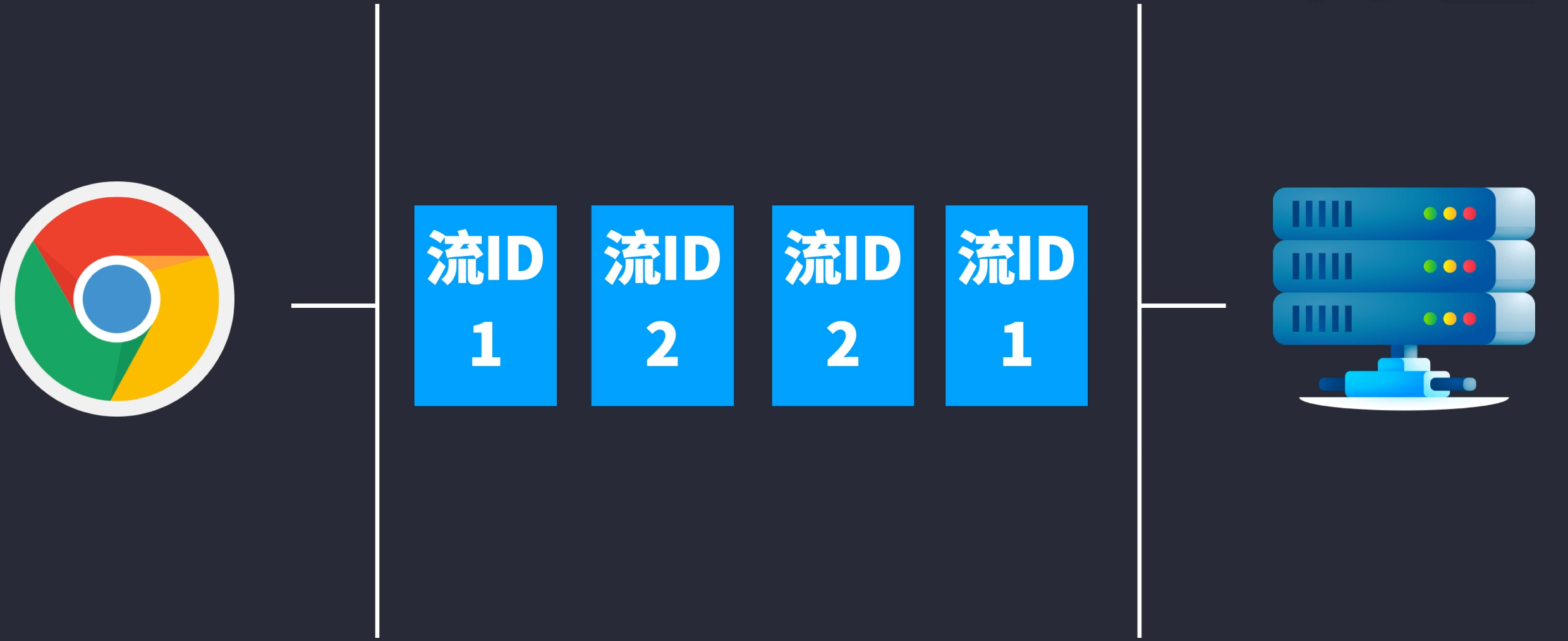 流标识符