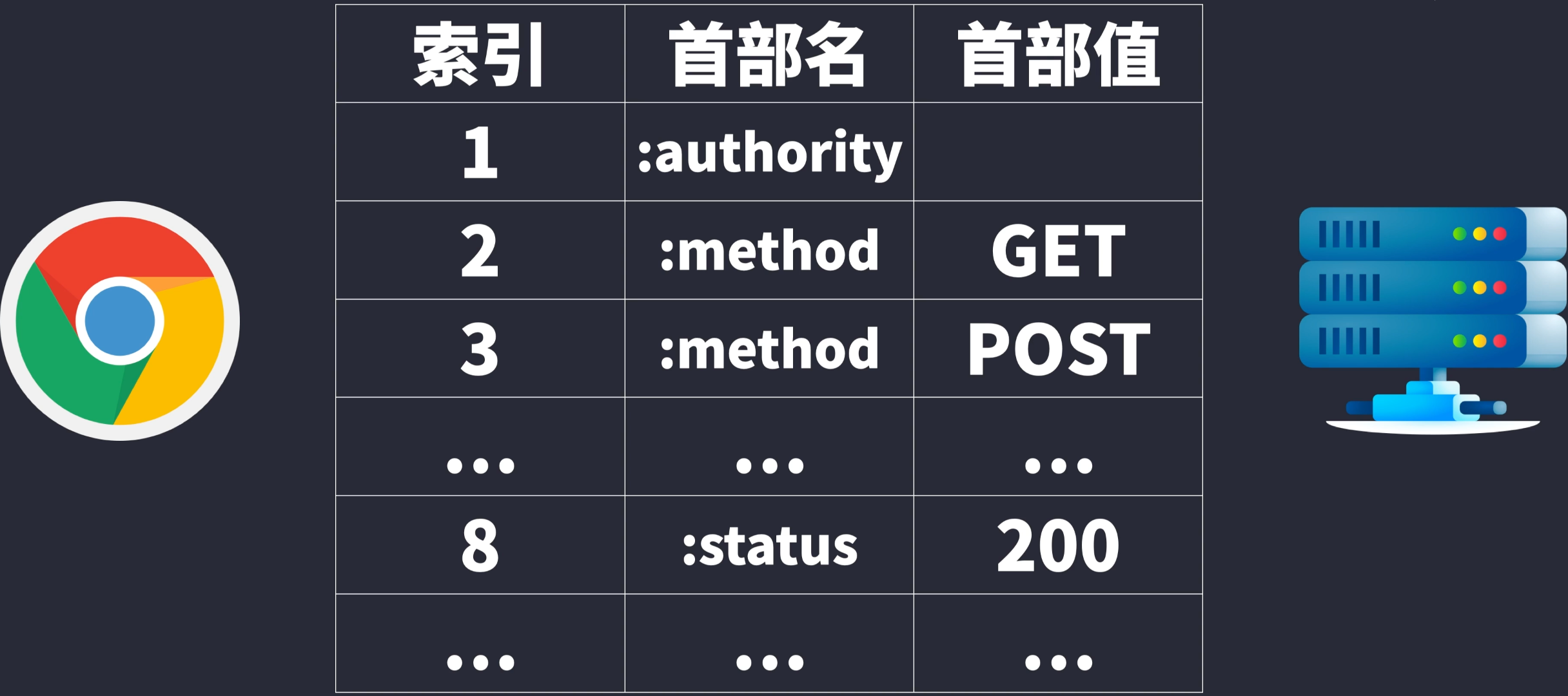 首部压缩
