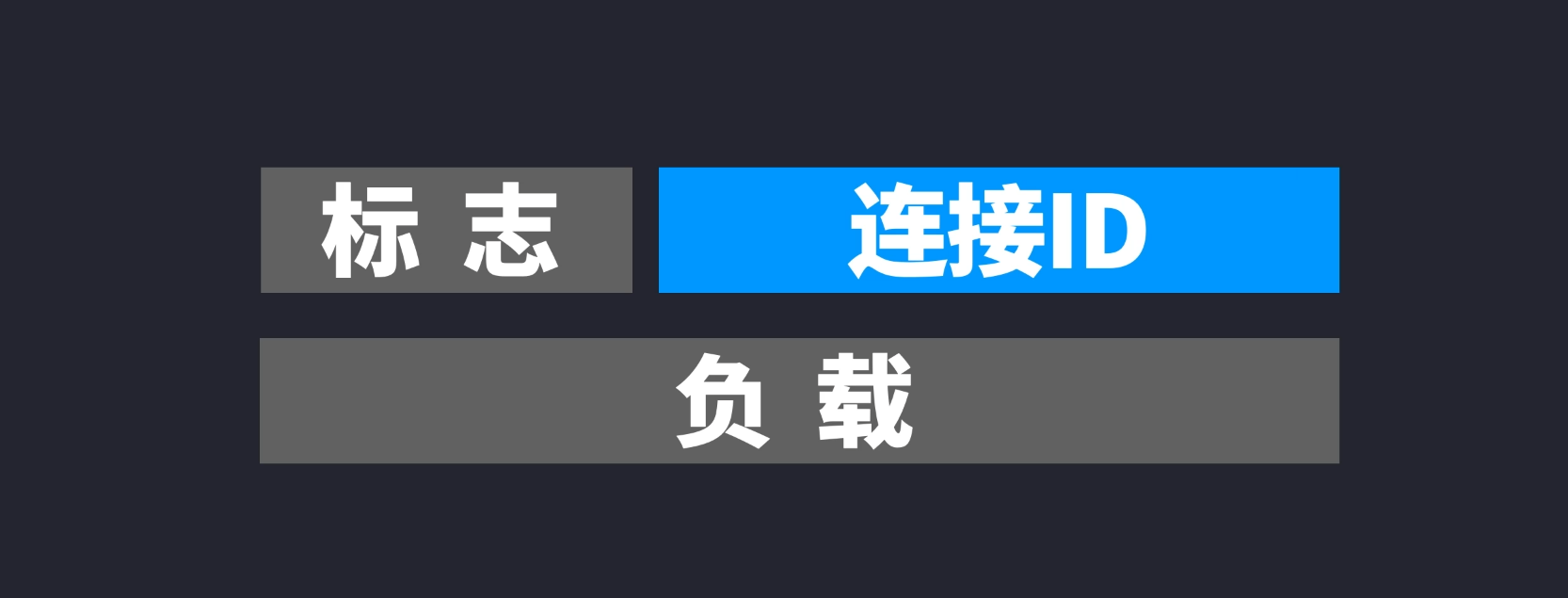 Connection Id